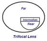 Tri-Focal lens